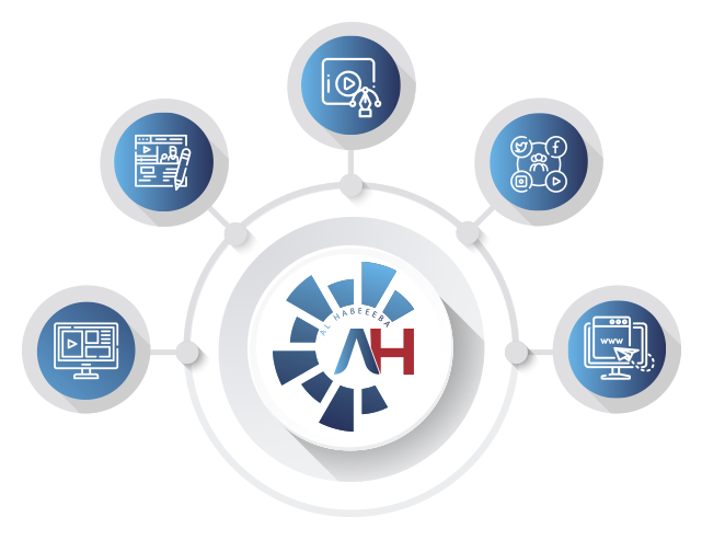 AH Group International LLC